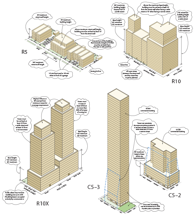 Building code. Building diagram. Building building diagram. Building: Sky City one план. Уолл стрит вид сверху в виде схемы.