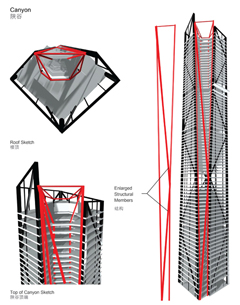 Dalian Eton Structural System