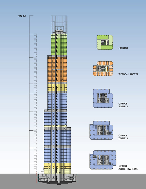 Tianjin R&F Guangdong Section