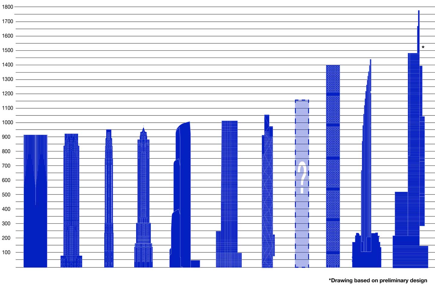 TOP TENS TEN TALLEST RESIDENTIAL TOWERS IN NYC