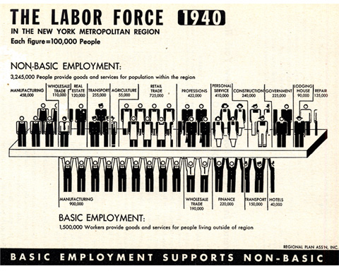 The Labor Force