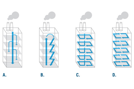 Factory Types